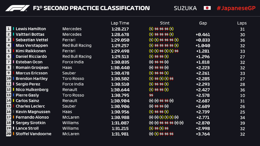 P2 PROVISIONAL