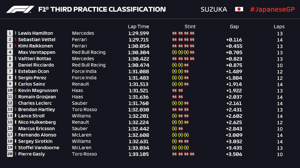 P3 JAP PROVISIONAL