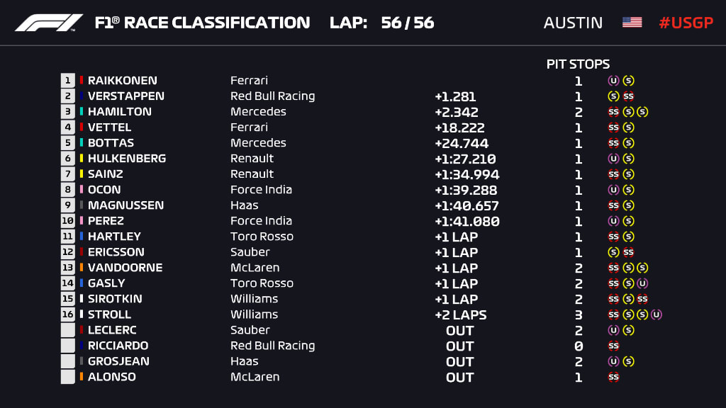 RACE USA PROVISIONAL