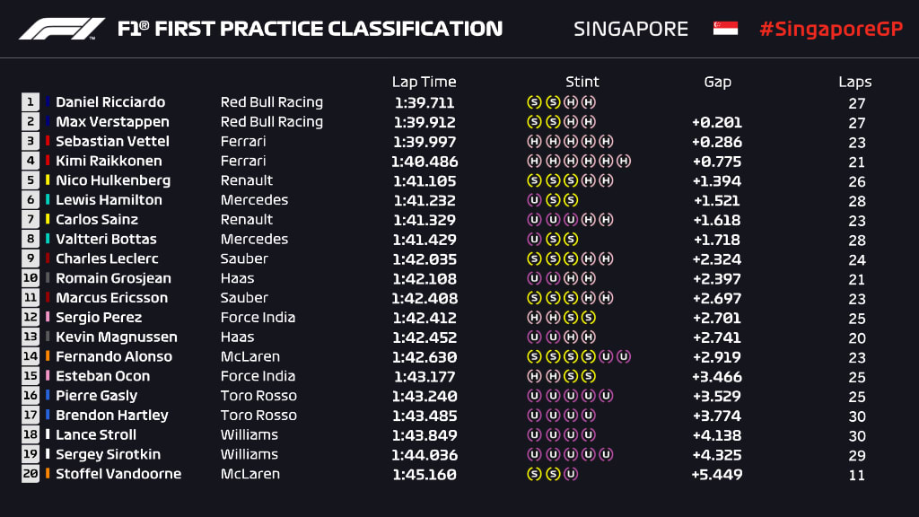 SIN FP1 PROVISIONAL