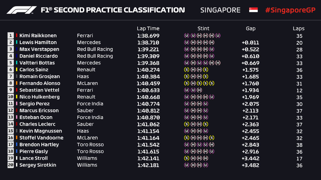 SIN FP2 PROVISIONAL