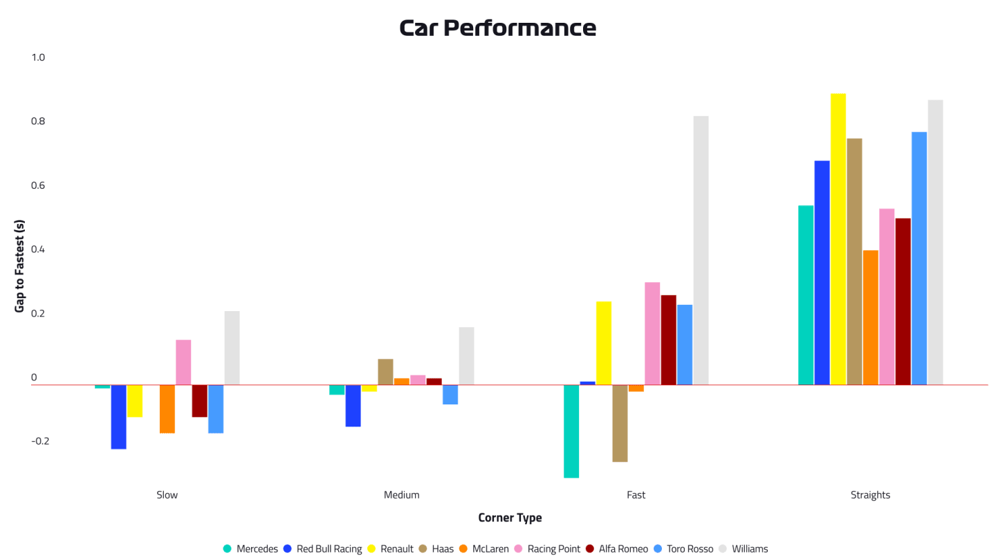 2019-09-aut-car-performance.png