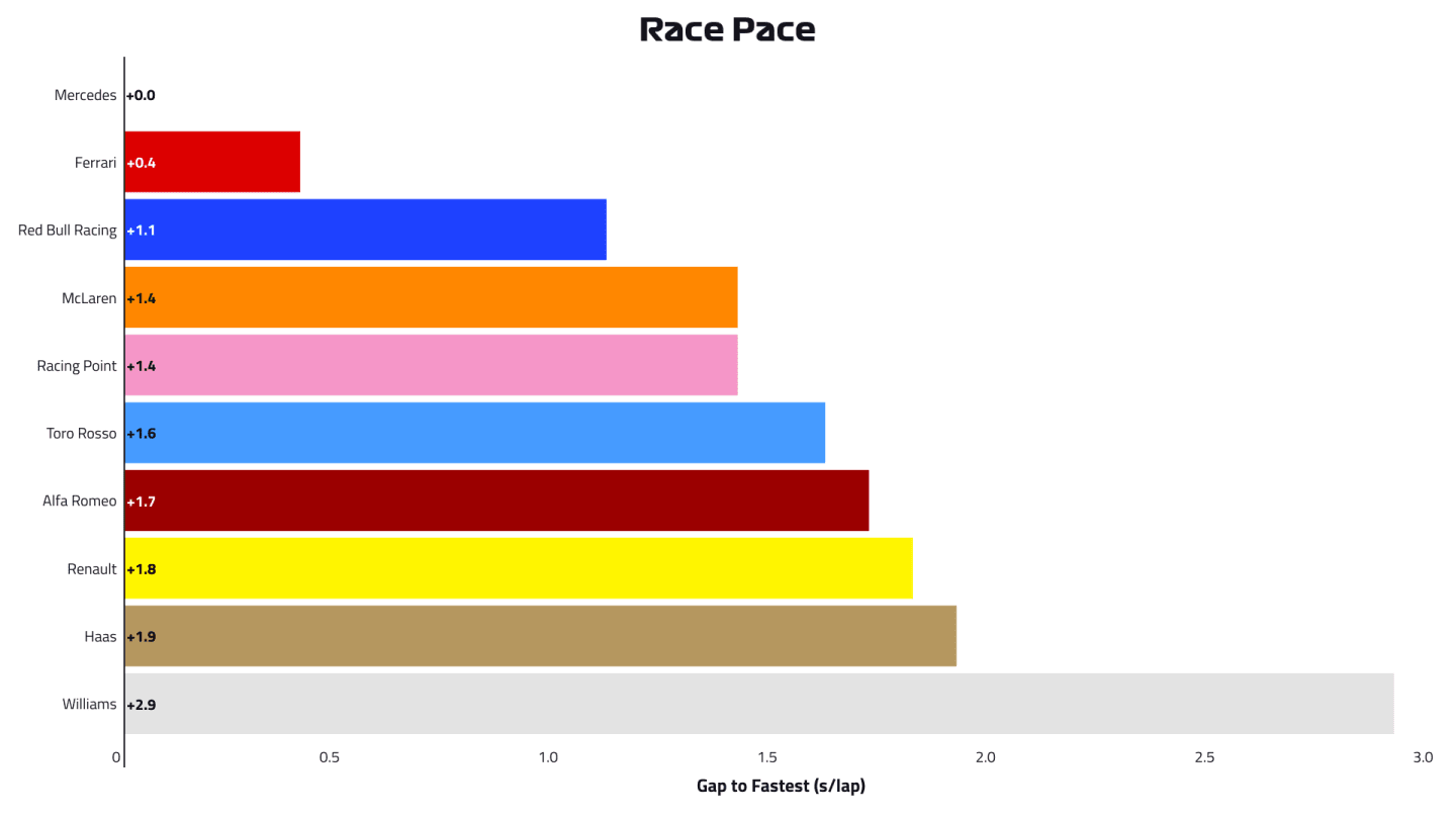 2019-09-aut-race-pace.png