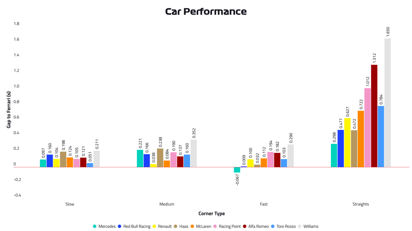2019-02-brn-p2-car-performance.png