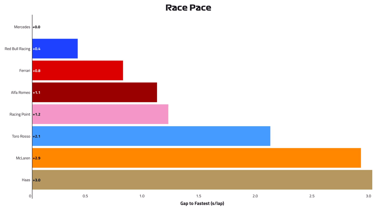 baku-race-pace.jpg