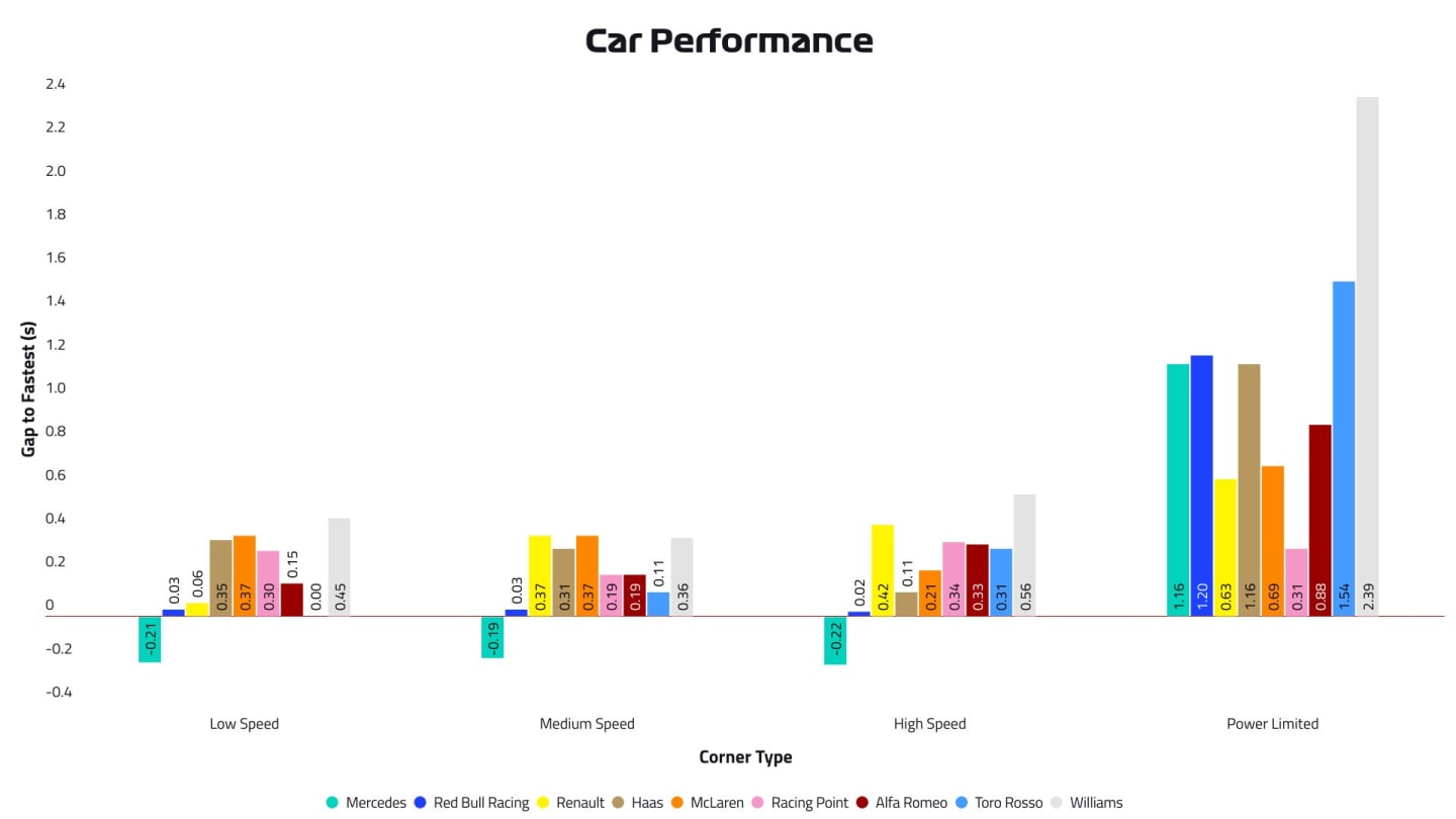 2019-13-bel-car-performance.jpg