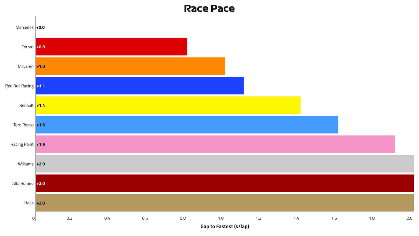 2019-07-can-p2-race-pace.png