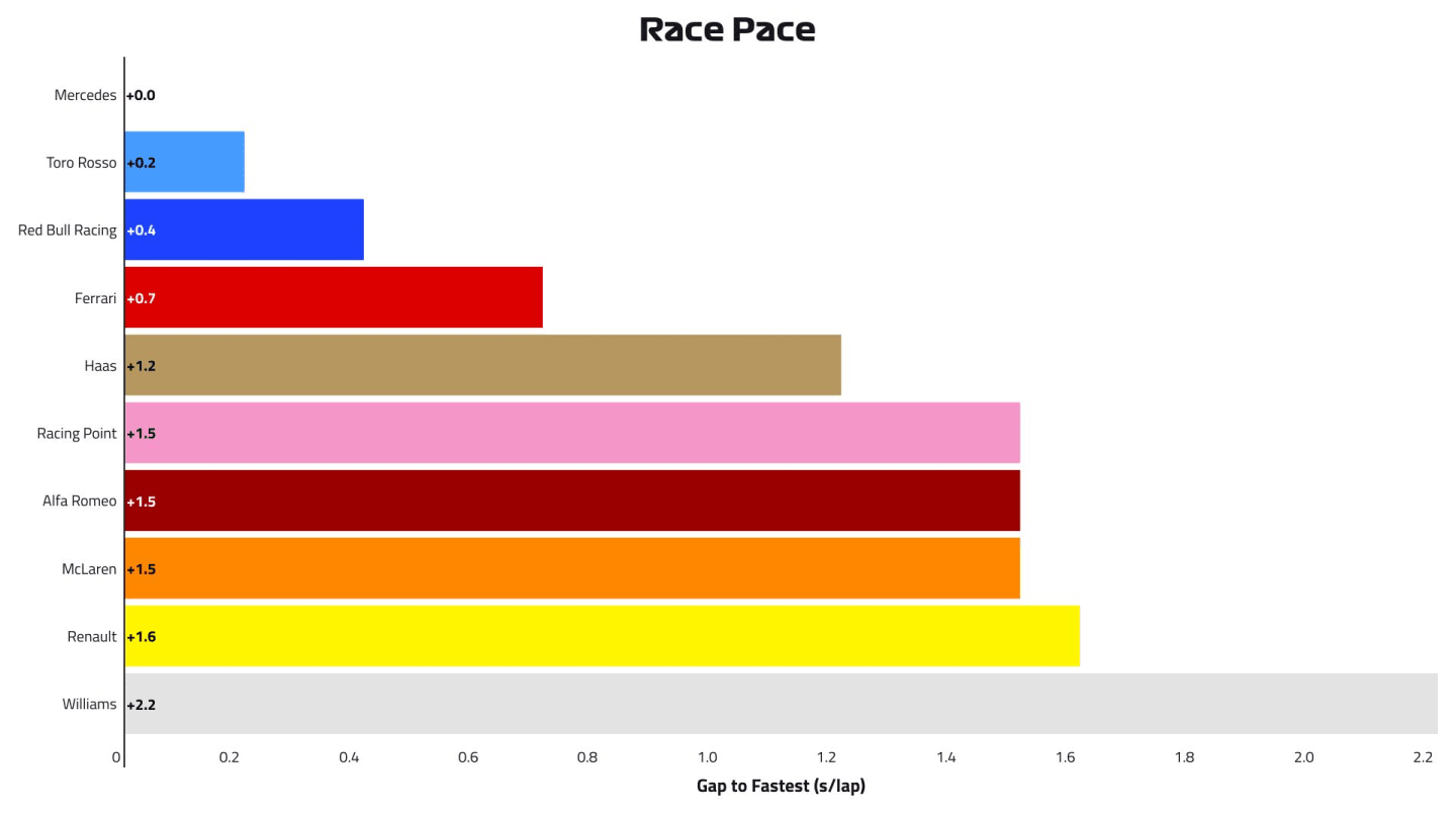 2019-03-chn-p2-race-pace.jpg