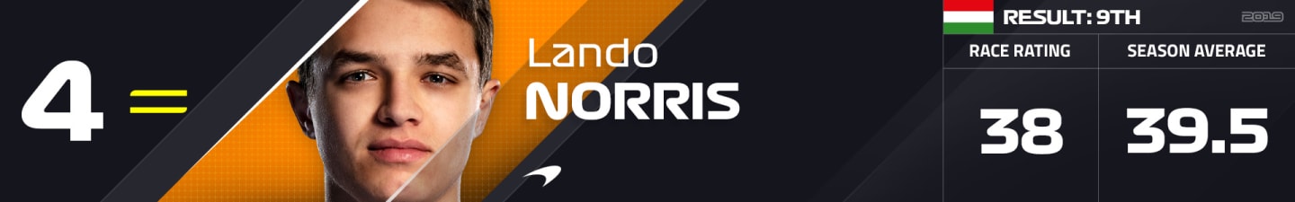 F1 Power Rankings: 2019 Hungarian Grand Prix | Formula 1®