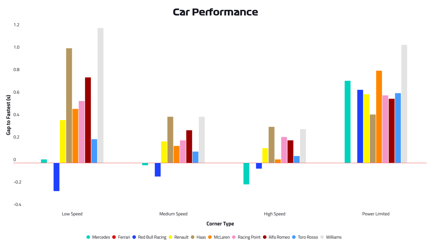 2019-18-mex-p2-car-performance.png