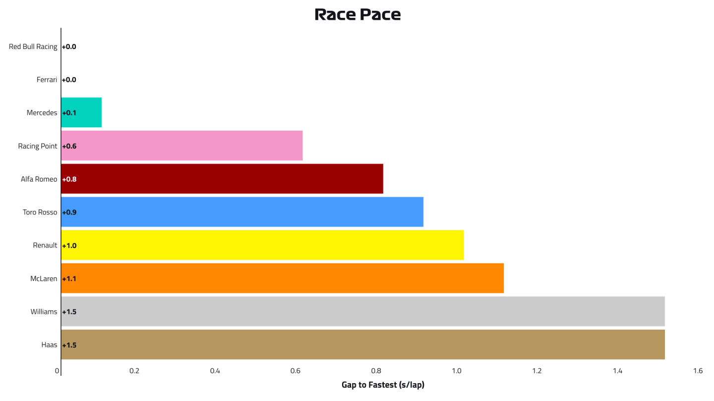 2019-18-mex-p2-race-pace.png