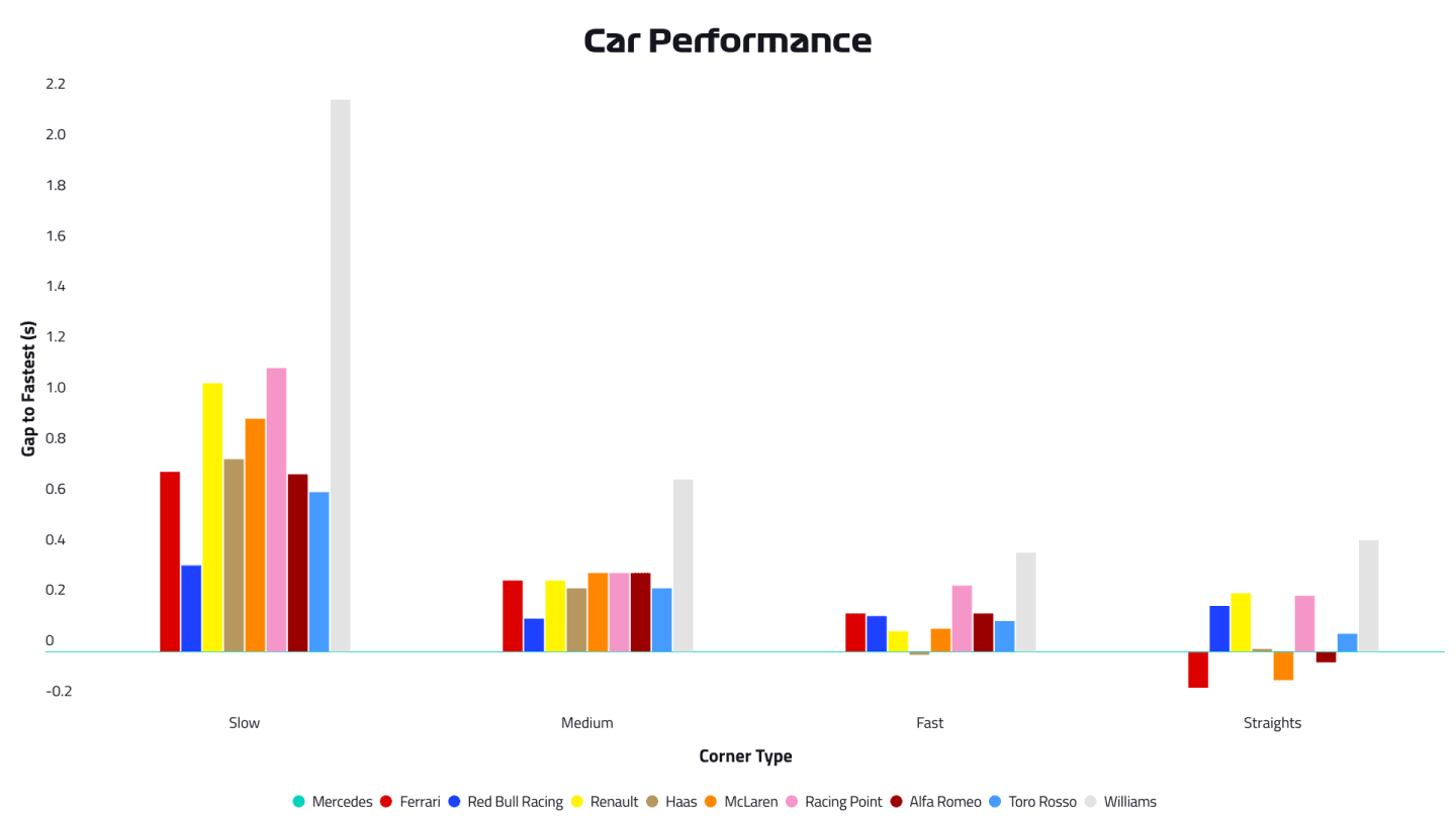 06-mon-car-performance.png