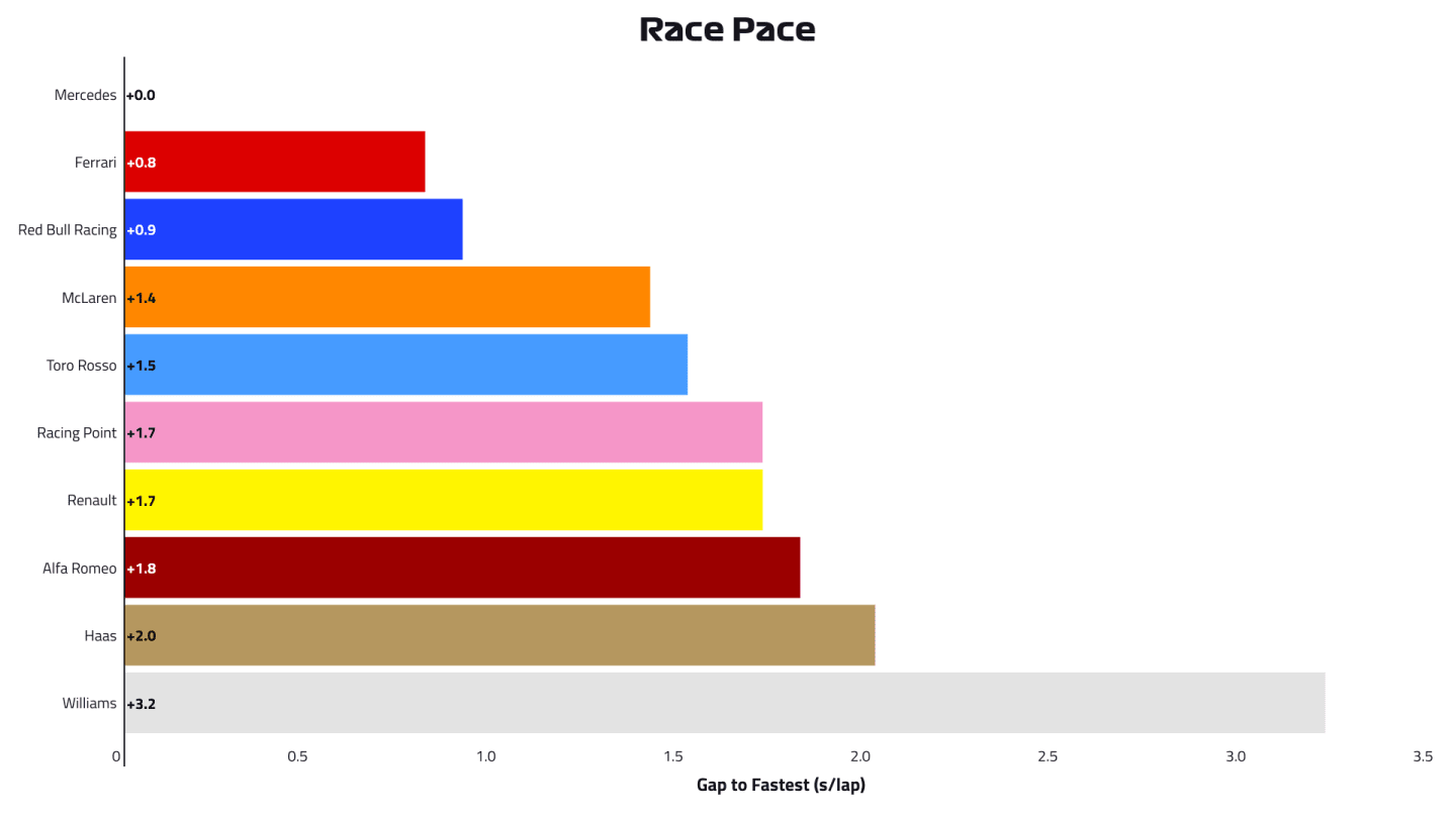 06-mon-race-pace.png