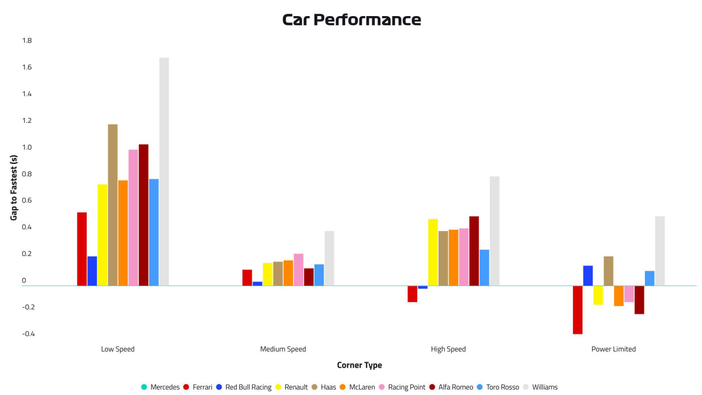 2019-19-usa-p2-car-performance.jpg