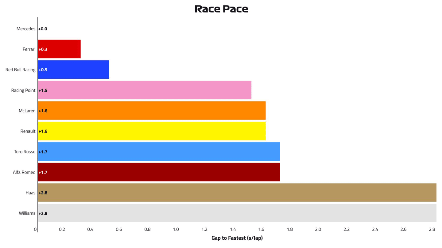 2019-19-usa-p2-race-pace.jpg