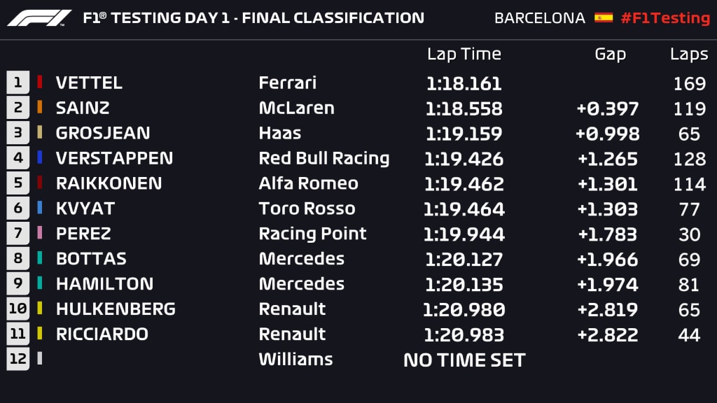 T1 D1 final