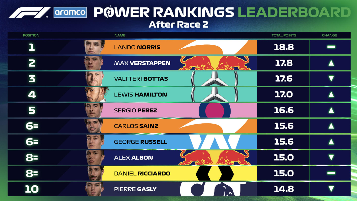 Power Rankings Leaderboard Table STYRIA