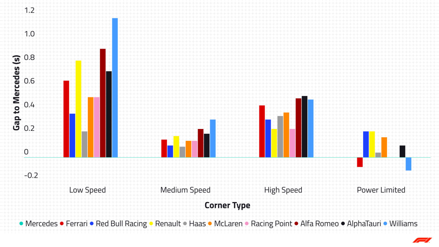 2020-05-gbr-p2-car-performance.jpg