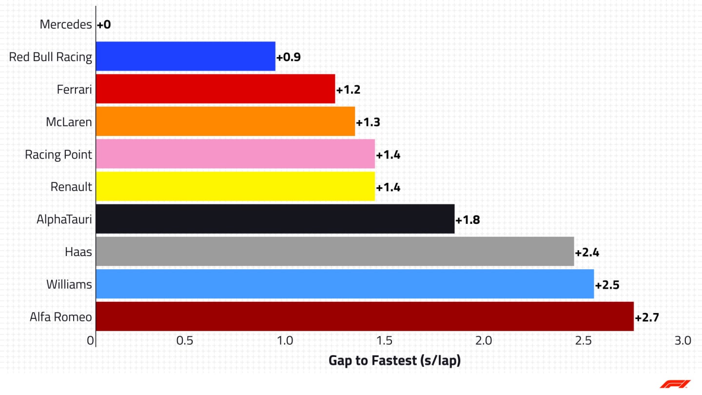 2020-05-gbr-p2-qualifying-pace.jpg