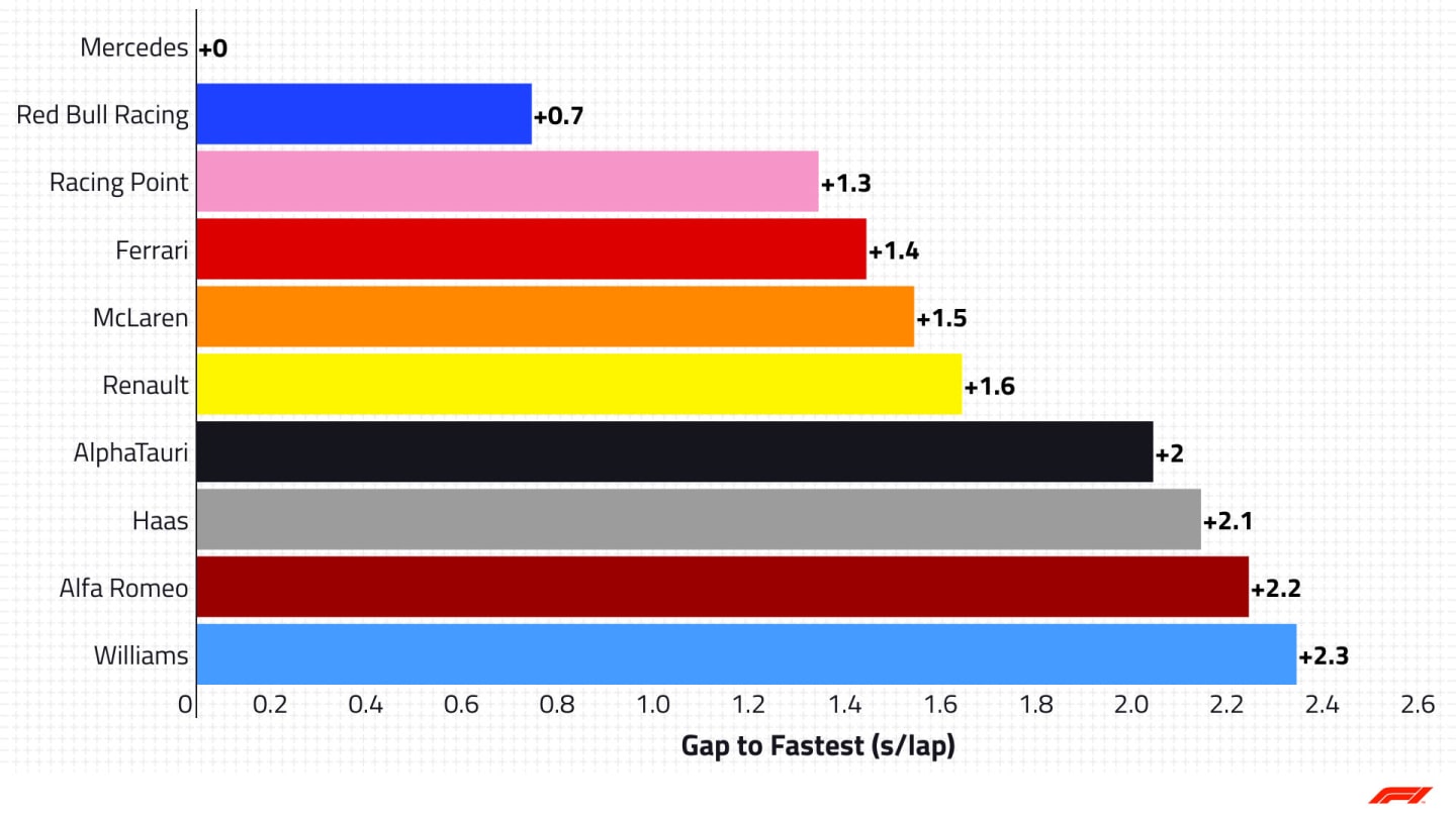 2020-05-gbr-p2-race-pace.jpg