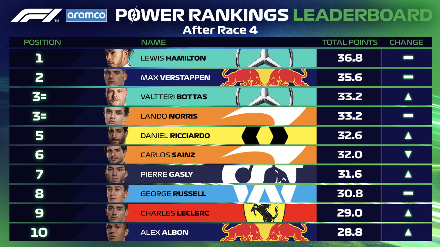 BRITAIN I Power Rankings Leaderboard Table 16x9 TEMPLATE DB