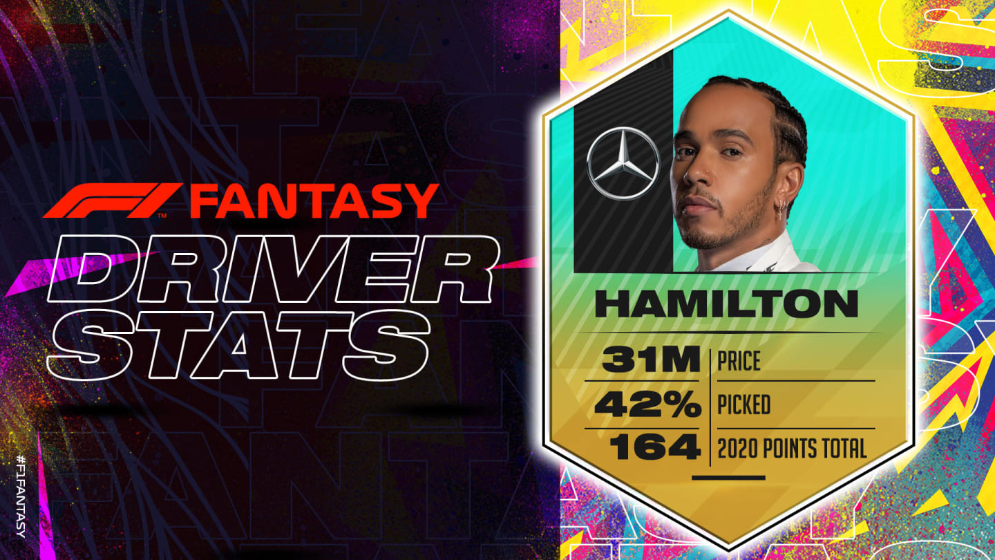 GB2020-HAM-F1-Fantasy-2020-Driver-Stats-1920x1080-EDITABLE.jpg