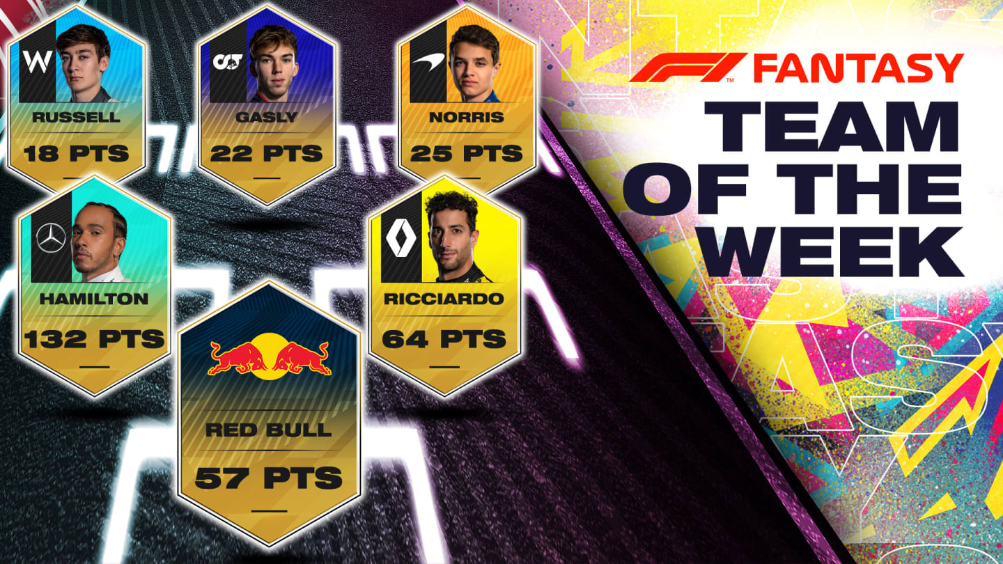 gb2020-F1-Fantasy-2020-Team-of-the-Week-1920x1080-EDITABLE.jpg