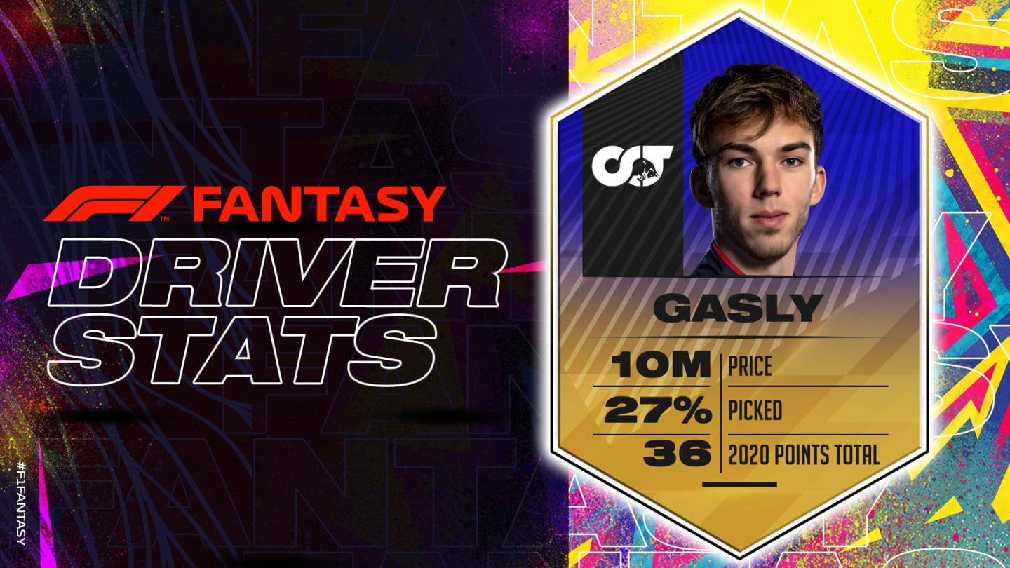 gb2020-gasly-F1-Fantasy-2020-Driver-Stats-1920x1080-EDITABLE.jpg