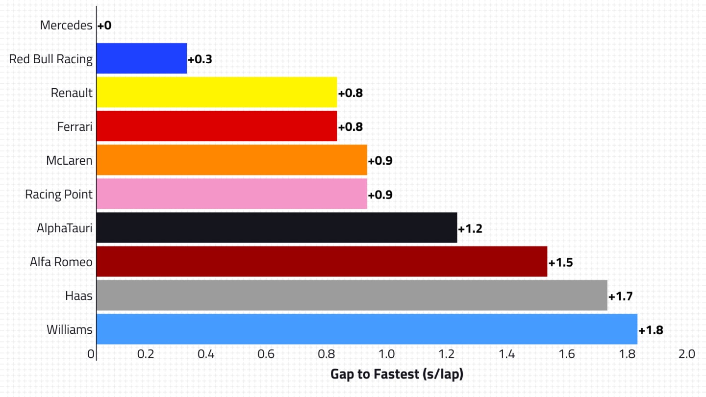 2020-12-por-qualifying-pace.png