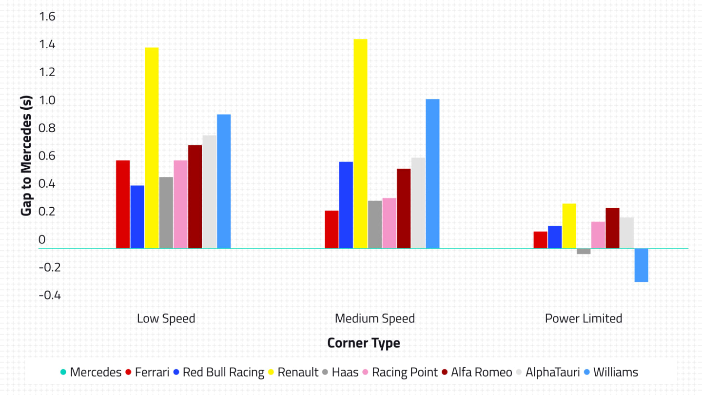 2020-10-rus-p2-car-performance.png