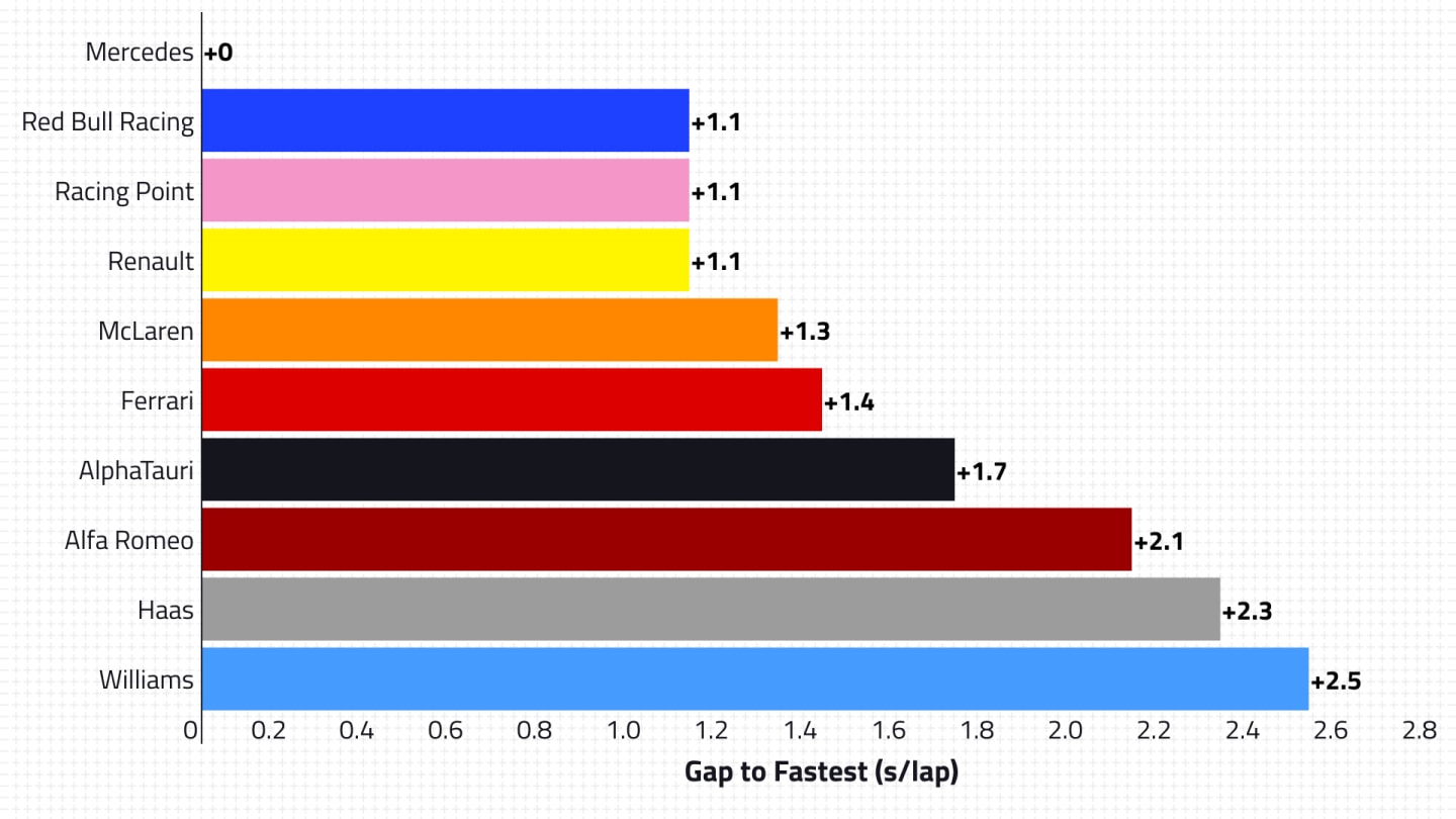 2020-10-rus-p2-qualifying-pace.png