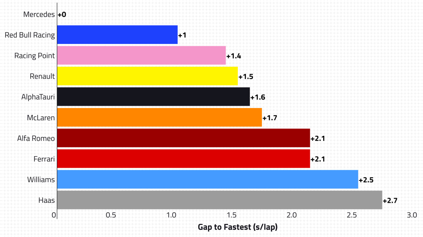 2020-10-rus-p2-race-pace.png