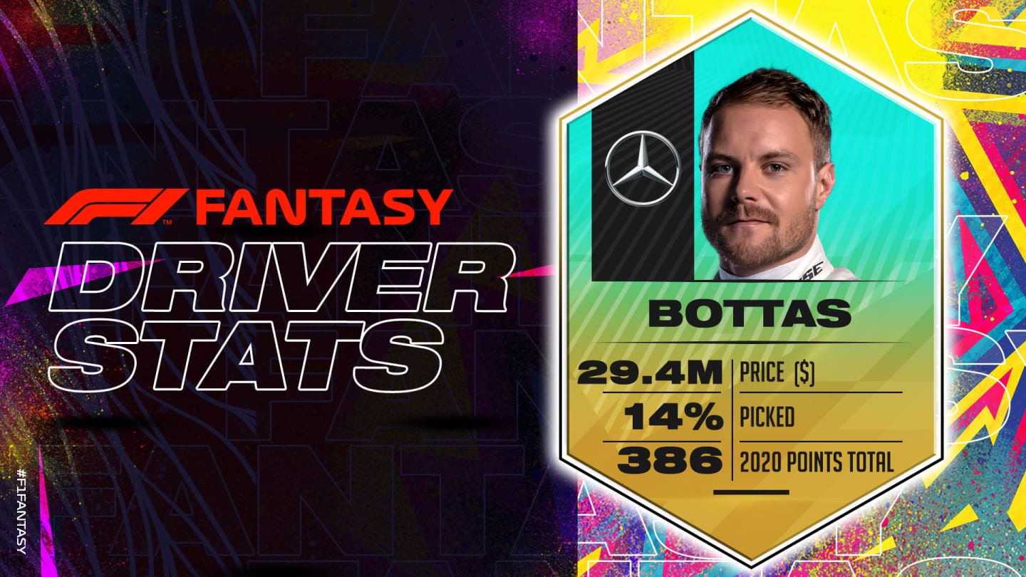 BOTSAKF1-Fantasy-2020-Driver-Stats-1920x1080-EDITABLE.jpg