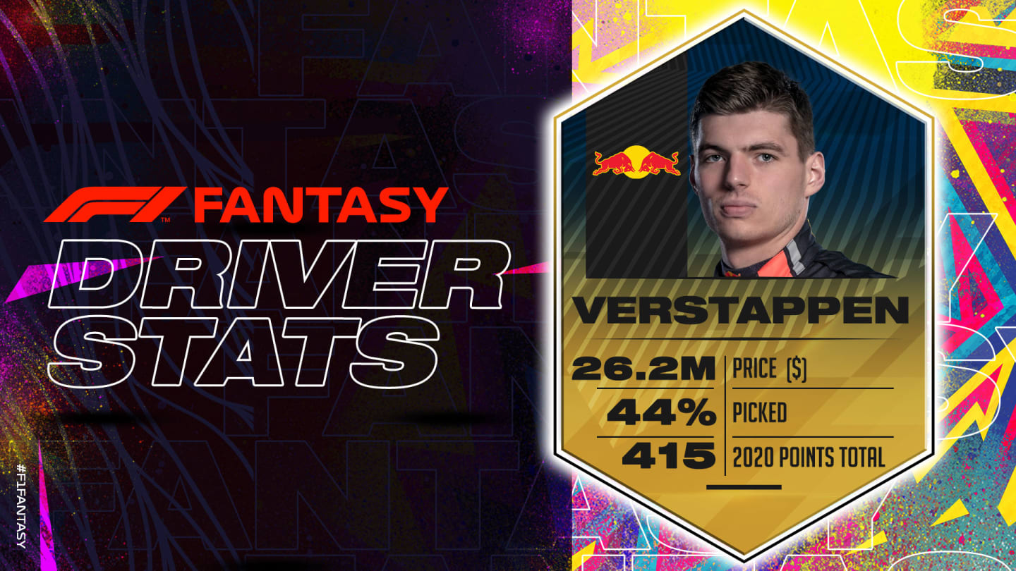 VERSAKF1-Fantasy-2020-Driver-Stats-1920x1080-EDITABLE.jpg