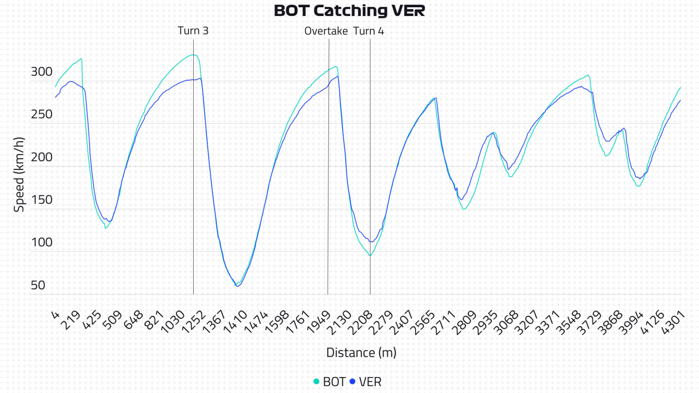 2020-02-aut-bot-vs-ver-website2.png