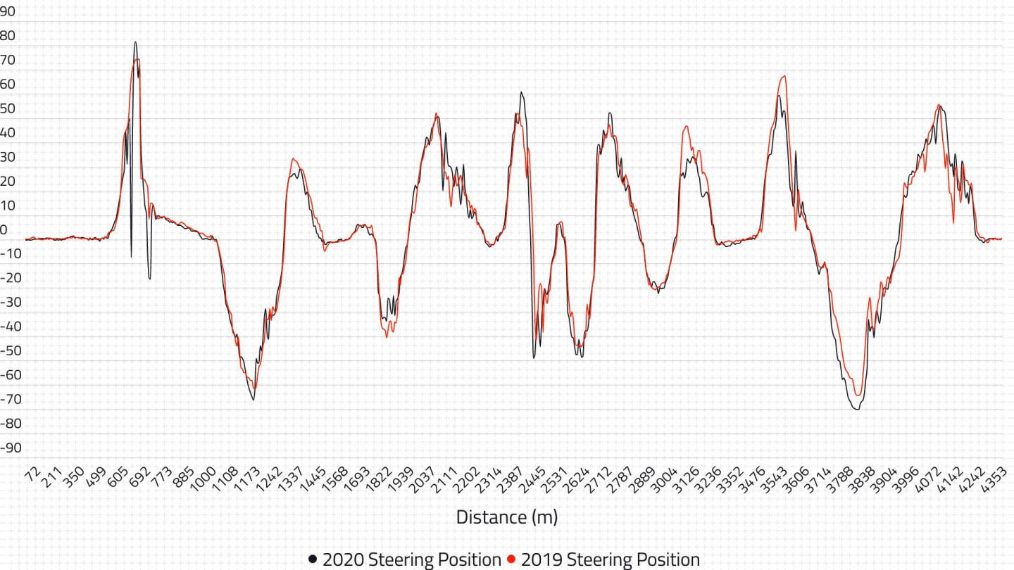 2020-03-hun-ver-steering-analysis.jpg