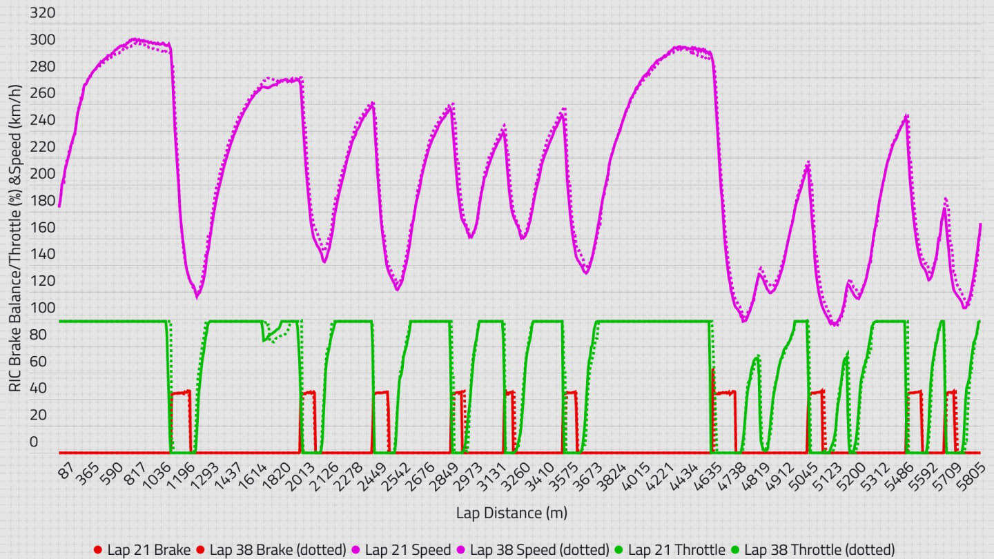 2020-10-rus-race-review-ric-telemetry-1080p.jpg