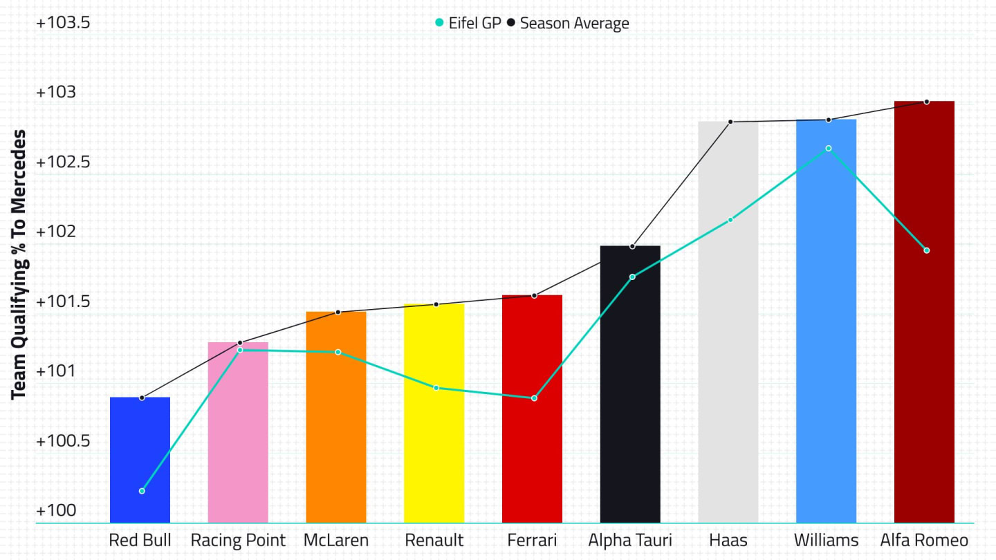 2020-qualifying-eifel-vs-season-average.jpg