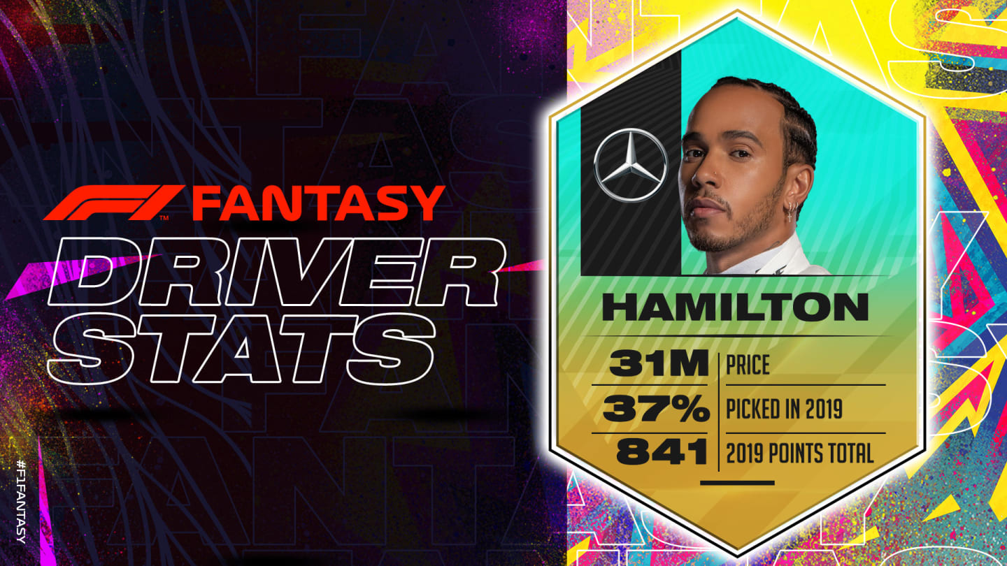 F1-Fantasy-2020-Driver-Stats-1920x1080-HAM.jpg