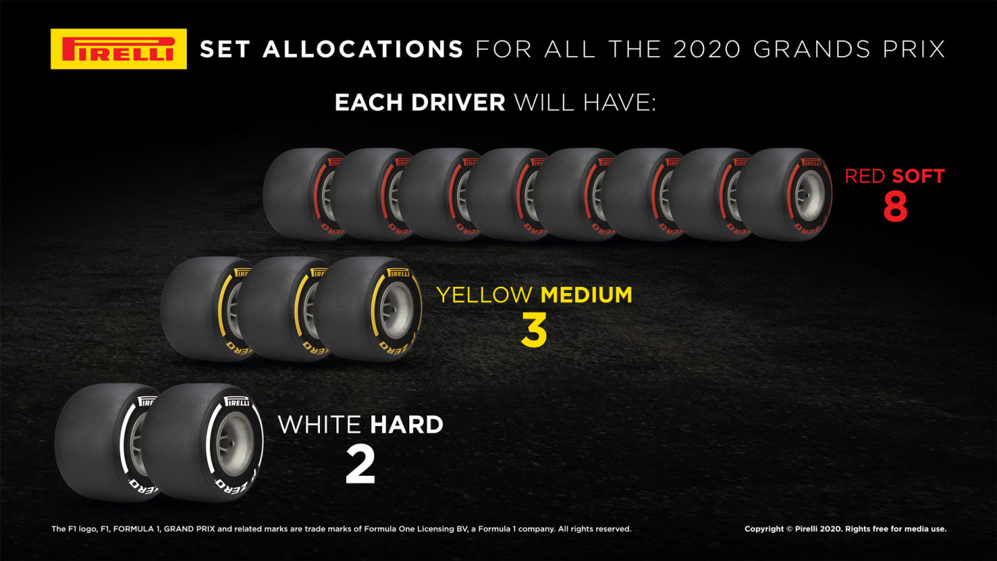 2020-F1-sets-allocations.jpg