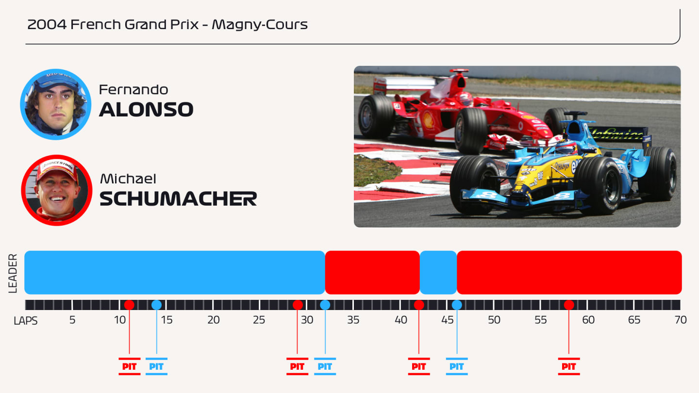 2004 French Grand Prix Copy