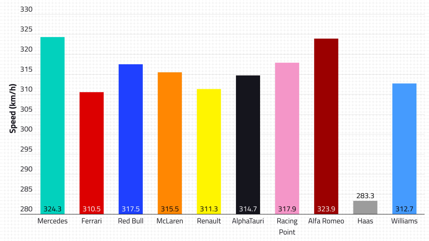 2020-pre-season-1-day-2-top-speed.jpg