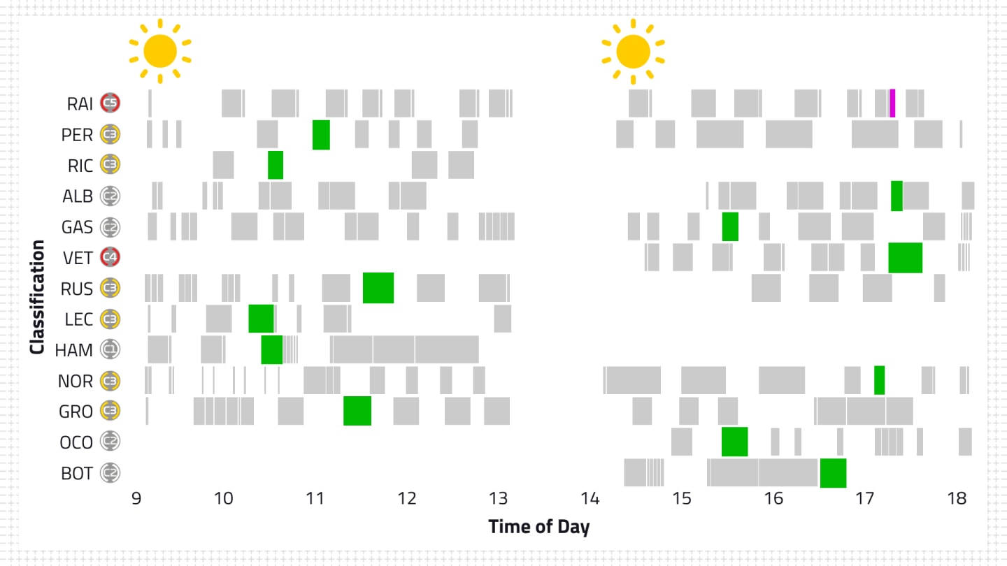 2020-stint-timeline.jpg