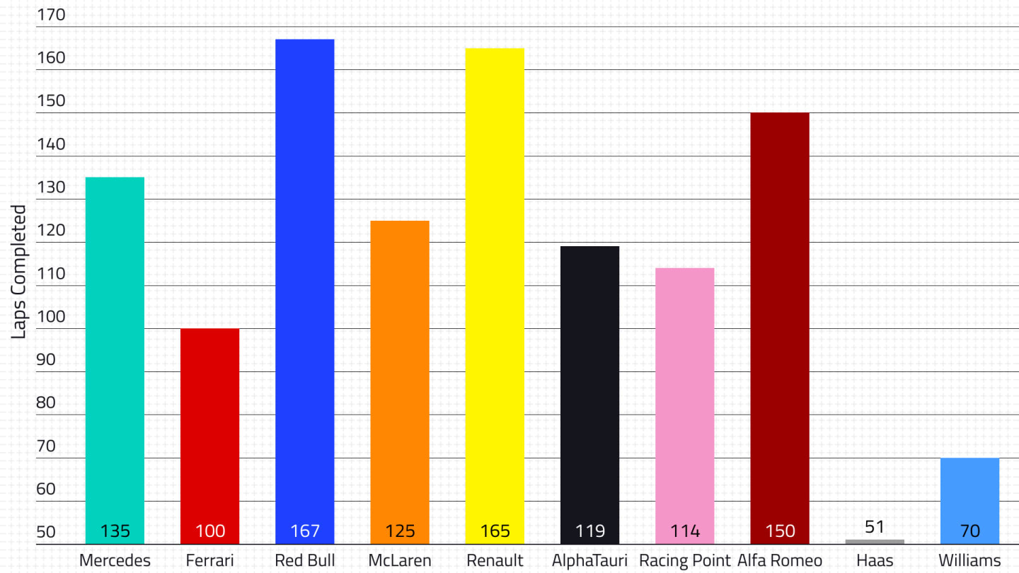 2020-pre-season-1-day-3-laps-completed.jpg