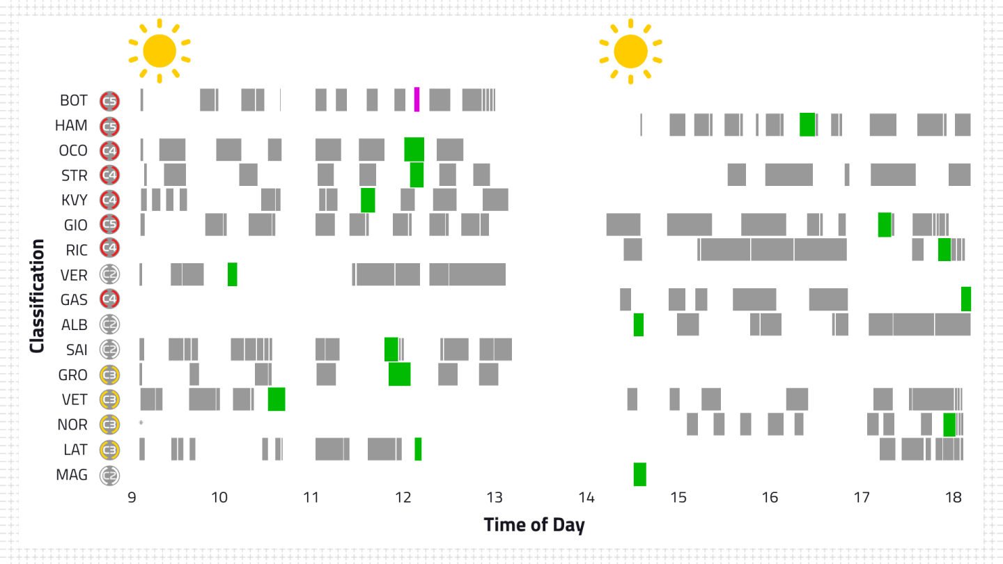 2020-pre-season-1-day-3-stint-timeline.jpg