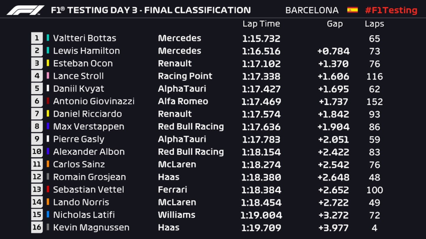 Final-Classification5pm.jpg