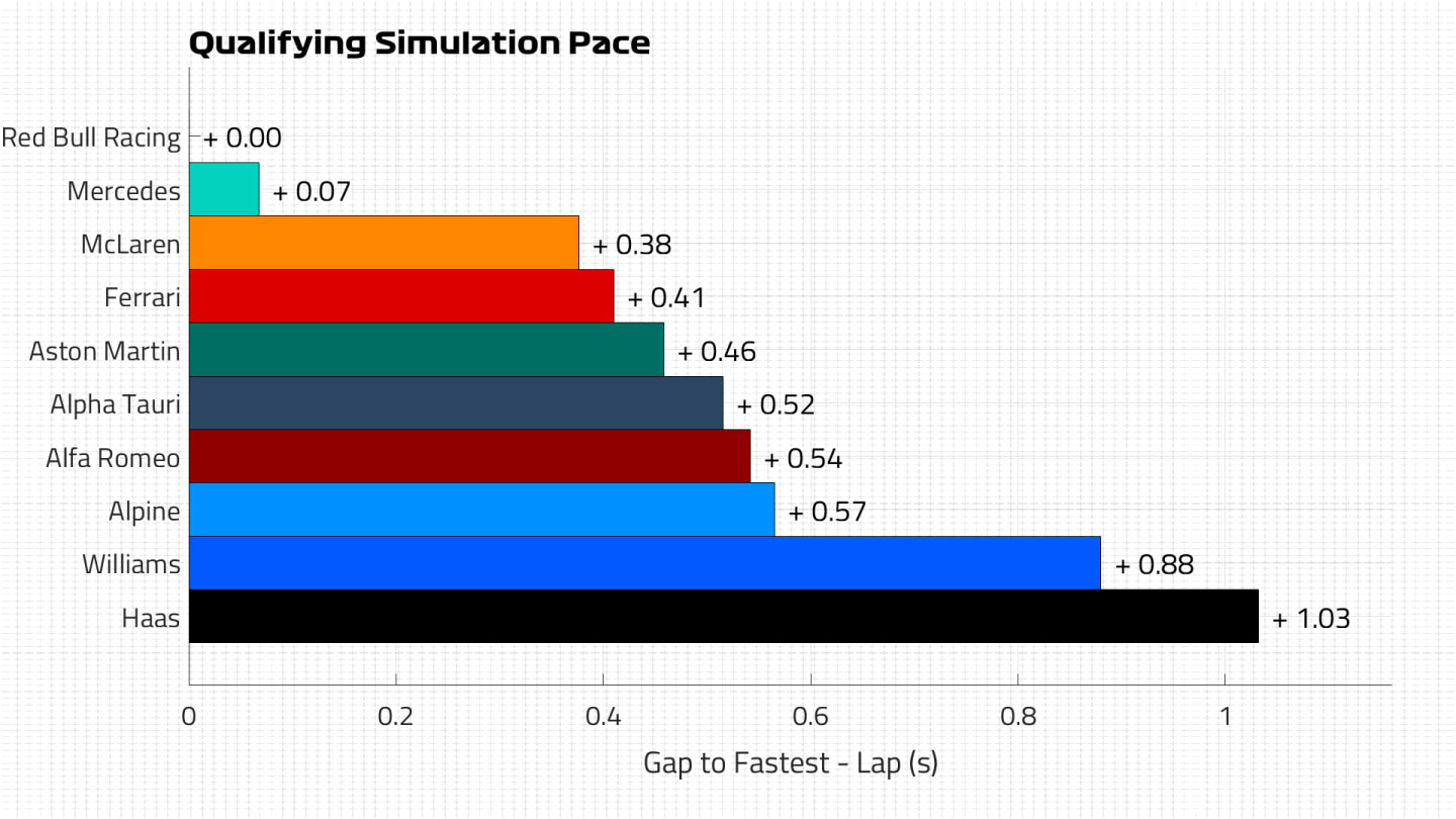 Qualifying Pace