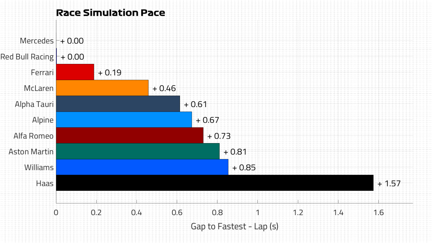 Race Pace