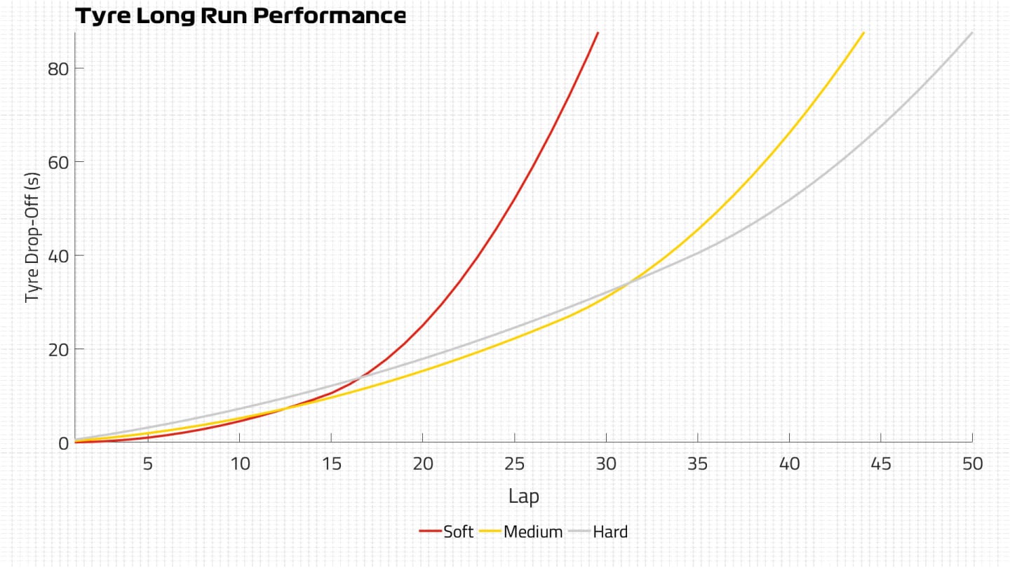 Cumulative-Tyre-Curves.jpg