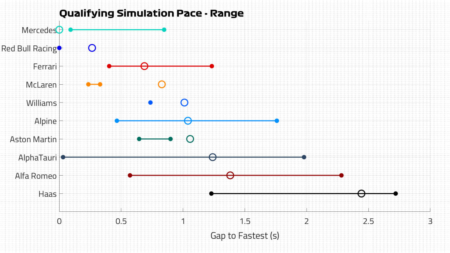 Qualifying Pace